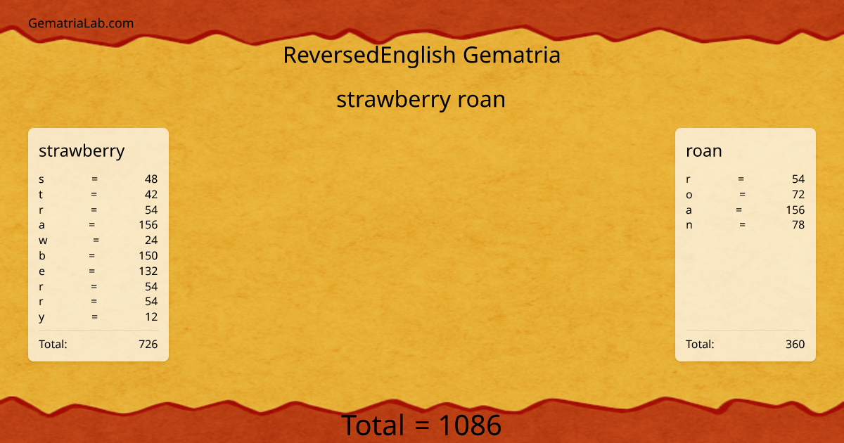 strawberry roan in reversedEnglish Gematria